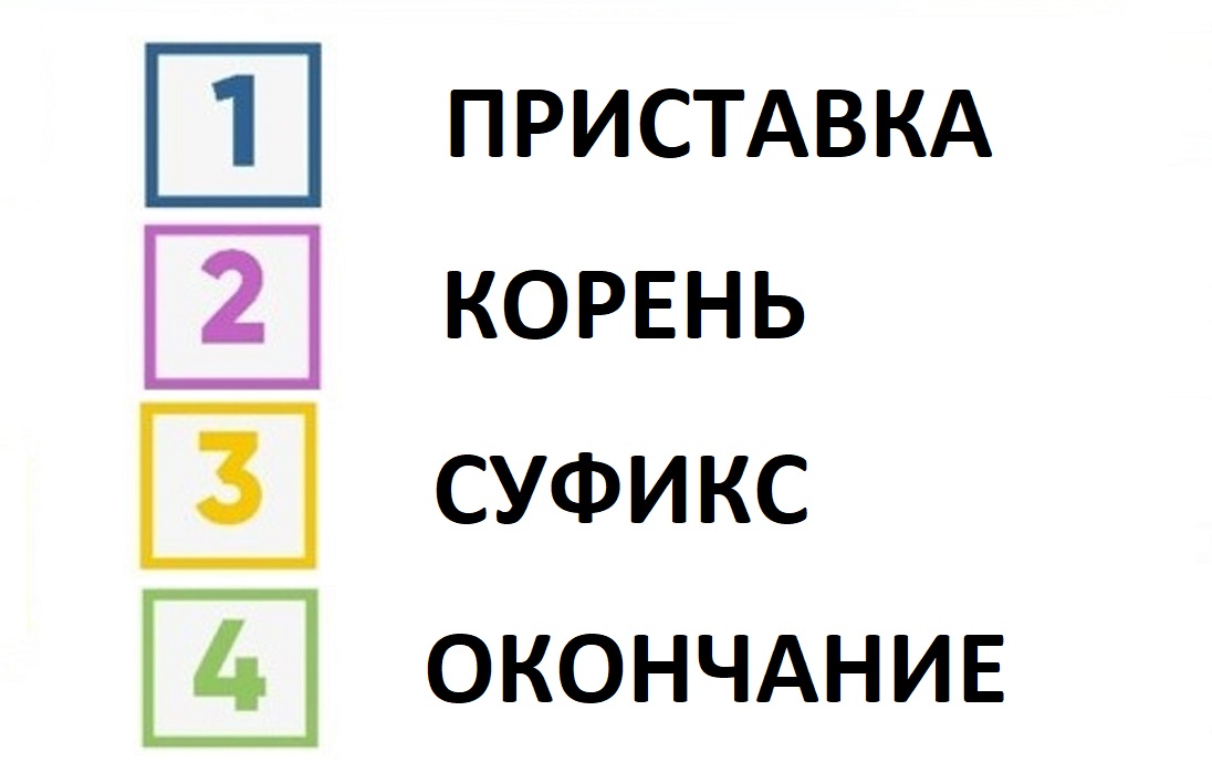 Описание картинки